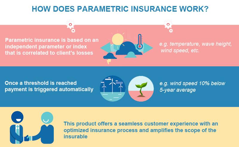 AXA launches AXA Global Parametrics